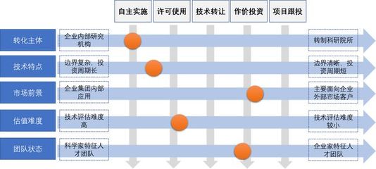 國(guó)企科技成果轉(zhuǎn)化激勵(lì) 優(yōu)選工具與五大關(guān)鍵點(diǎn)聚焦技術(shù)推廣