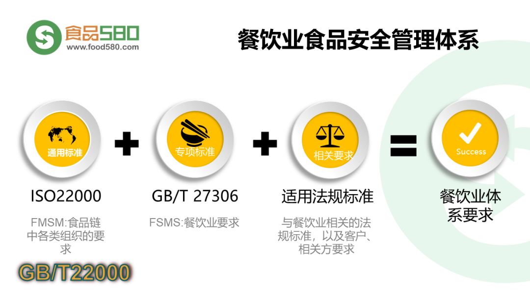 餐飲業(yè)食品安全管理體系的構(gòu)建與實(shí)施