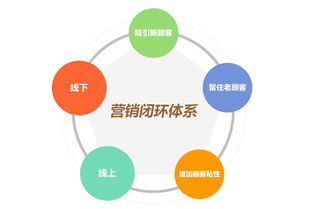 微贏達(dá)人智慧餐飲管理系統(tǒng)的優(yōu)勢(shì)分析